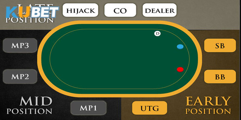 Các thuật ngữ trong poker