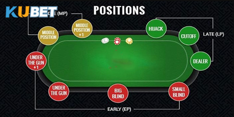 Các thuật ngữ trong poker