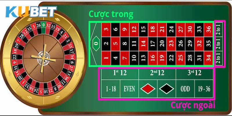 Đặt cược kết quả cuối cùng của Roulette